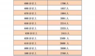 安徽中考成绩查询时间