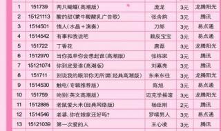 怎么更换手机彩铃