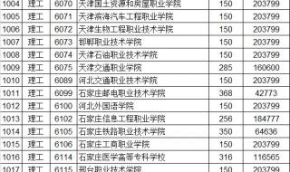 江西高考专科分数线